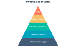 pyramide-de-maslow