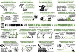 liste des techniques de greenwashing