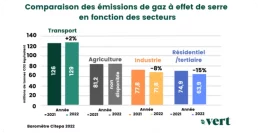 Baromètre Citepa 2022