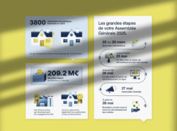 Infographies pour banque populaire grand ouest